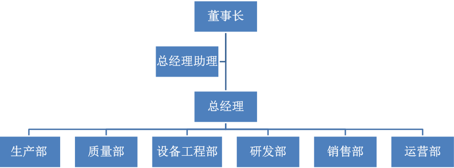 尊龙凯时(中国区)人生就是搏!_公司8802